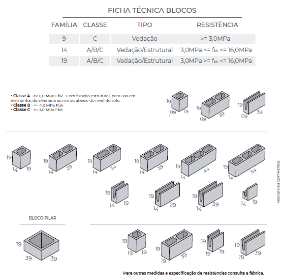 Ficha Técnica Blocos de Concreto Conte